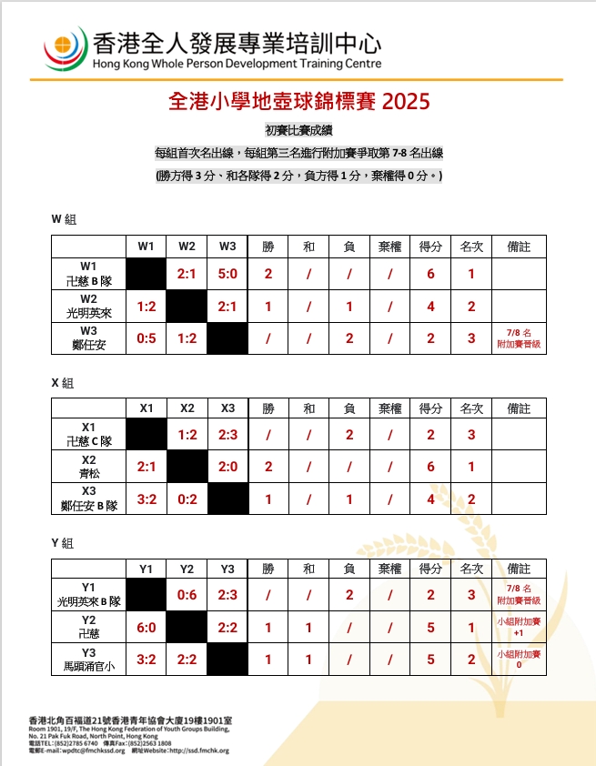 全港小學地壺球錦標賽2025 【複賽比賽成績】